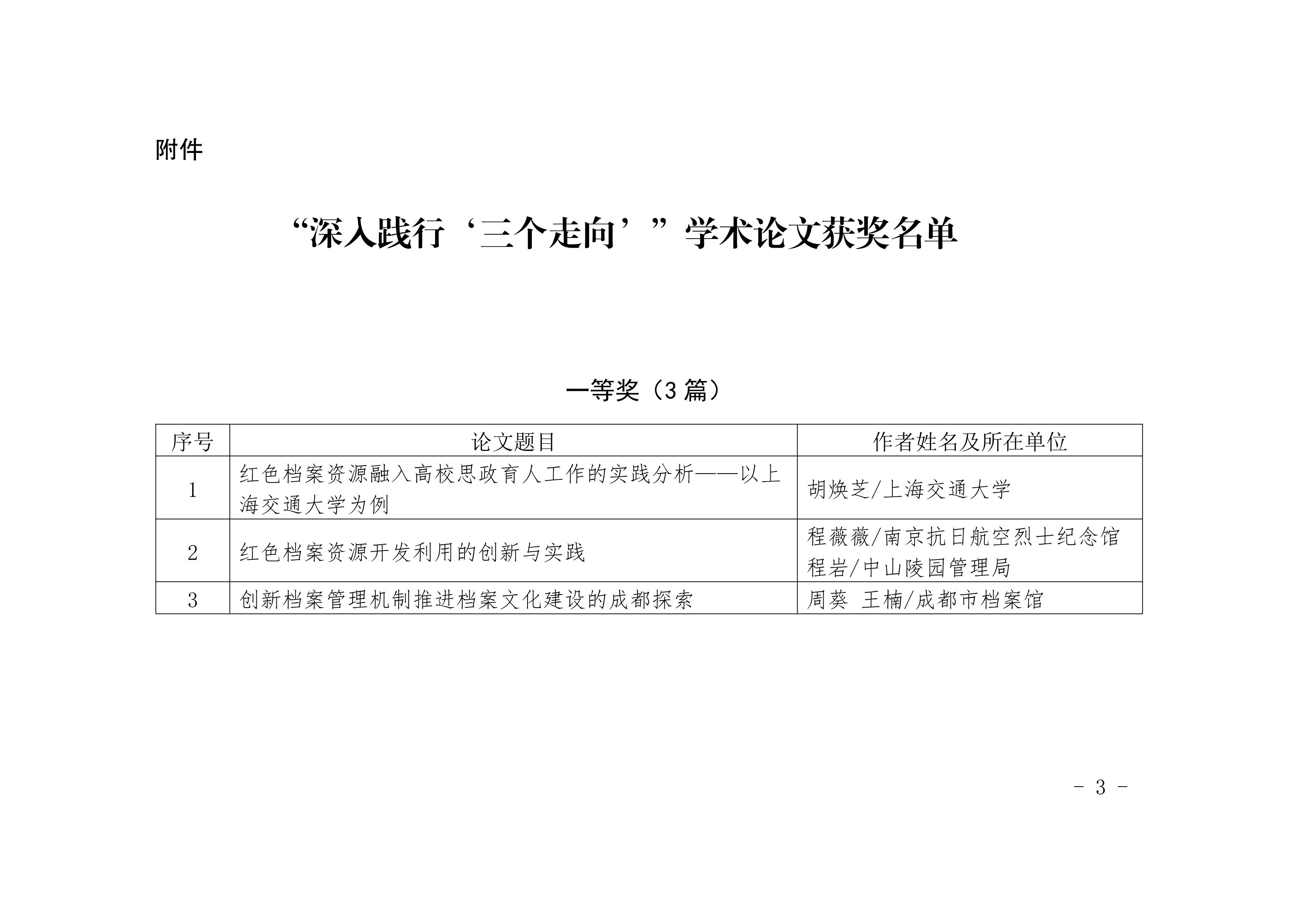 “深入践行‘三个走向’”学术论文获奖名单-2