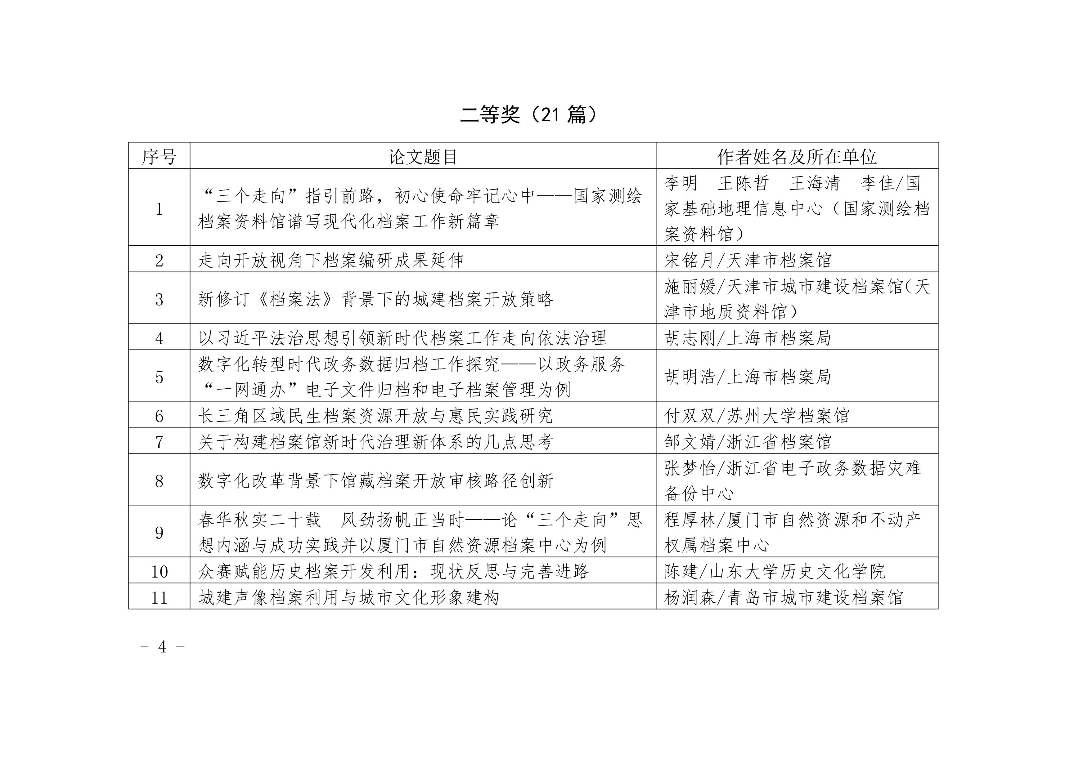 “深入践行‘三个走向’”学术论文获奖名单-3