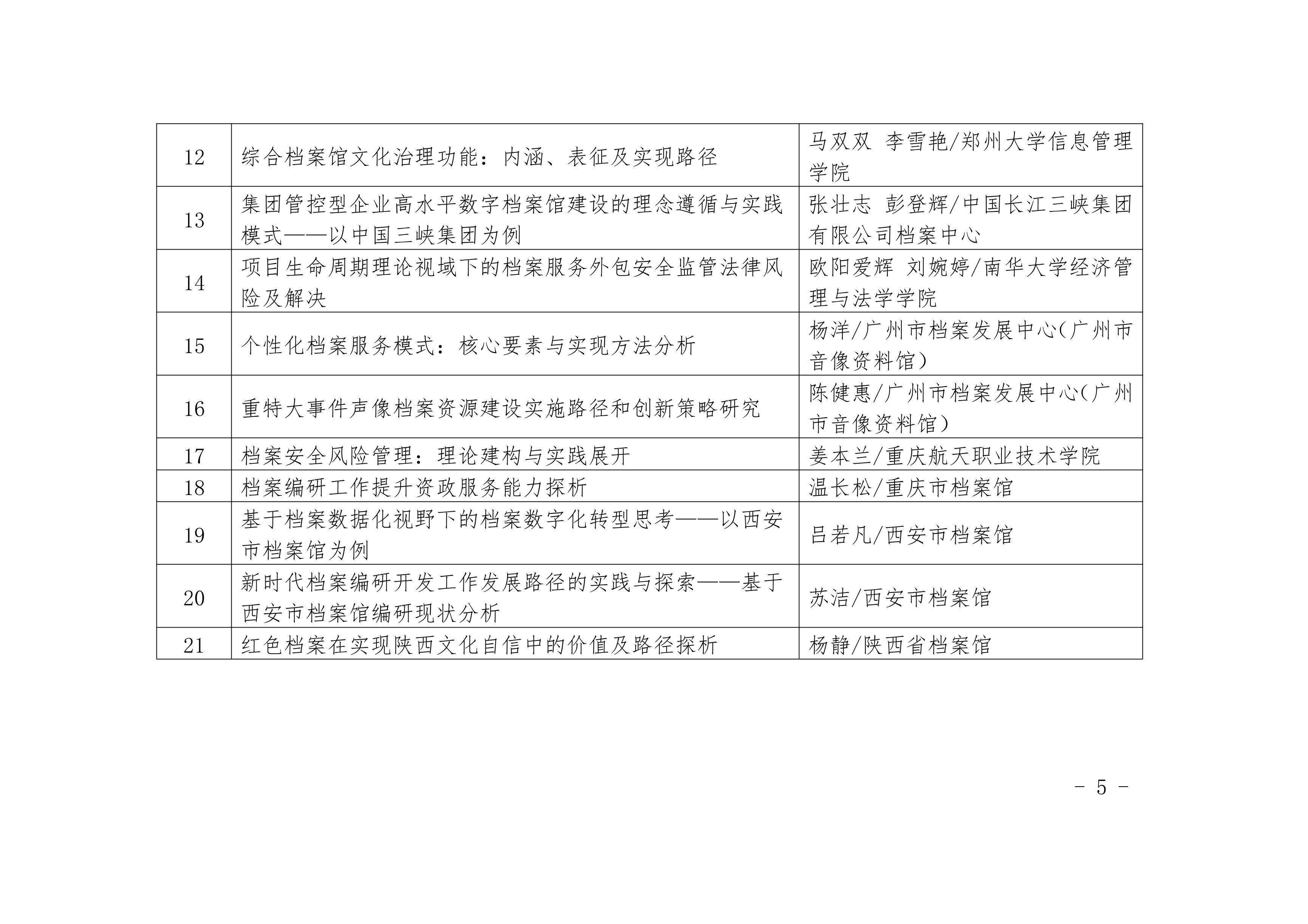 “深入践行‘三个走向’”学术论文获奖名单-4