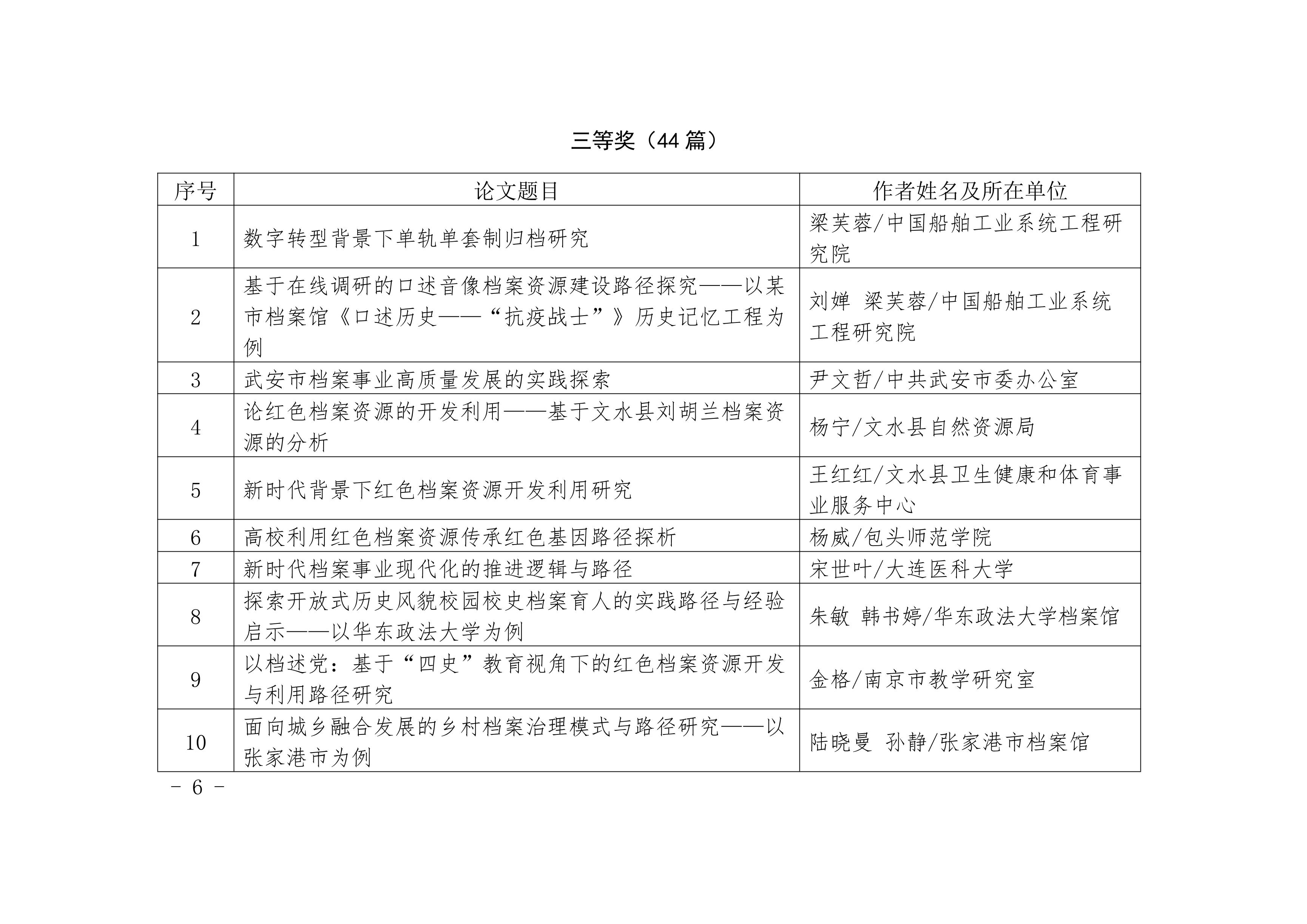 “深入践行‘三个走向’”学术论文获奖名单-5