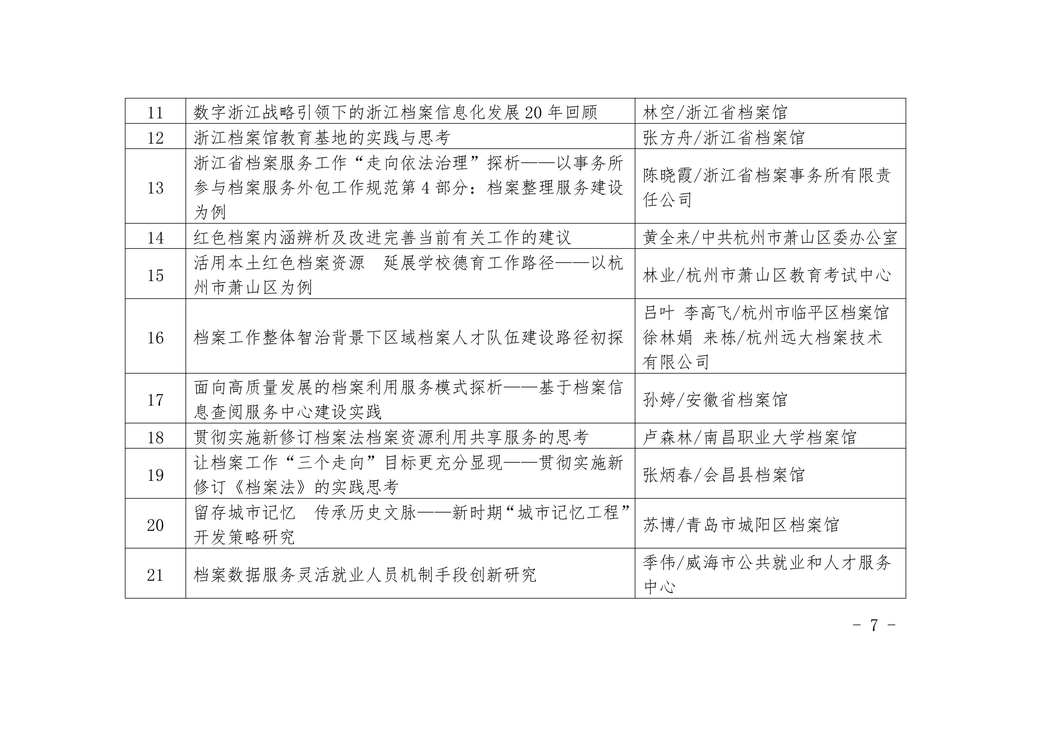 “深入践行‘三个走向’”学术论文获奖名单-6