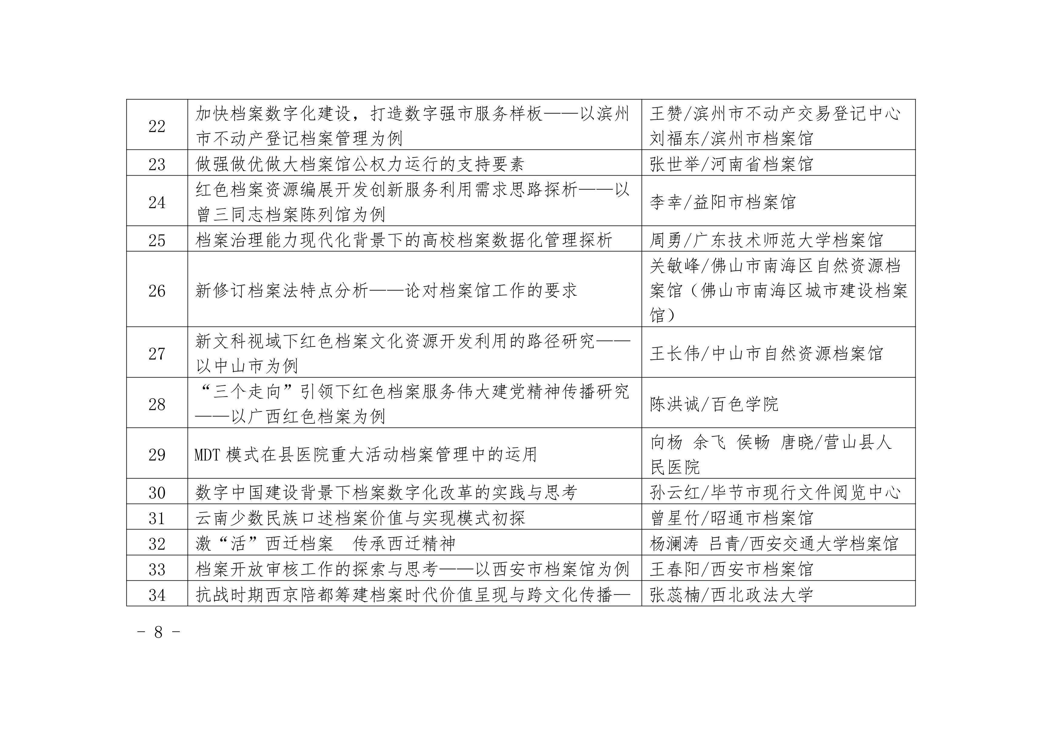“深入践行‘三个走向’”学术论文获奖名单-7