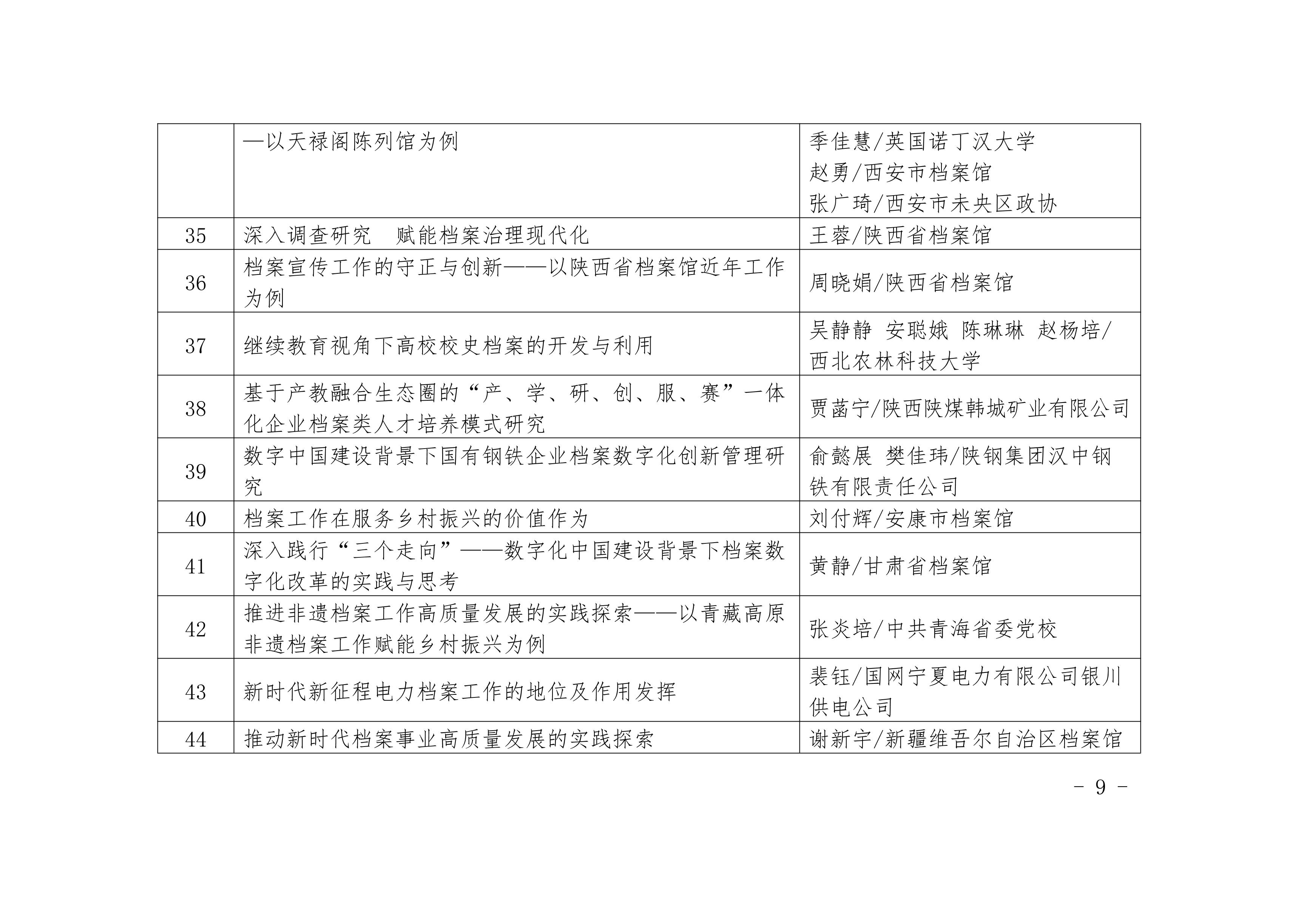 “深入践行‘三个走向’”学术论文获奖名单-8