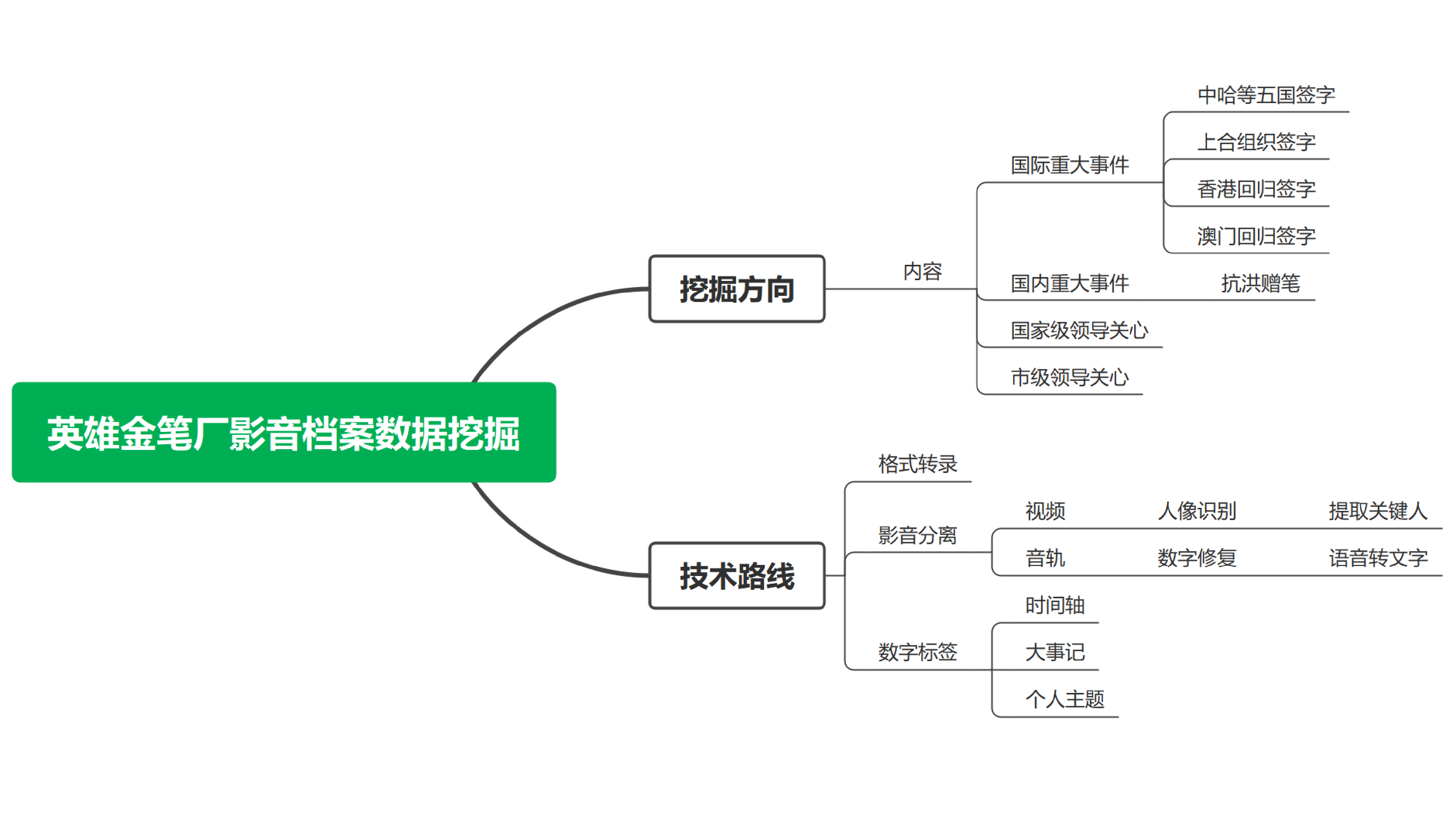 国有老字号1.png